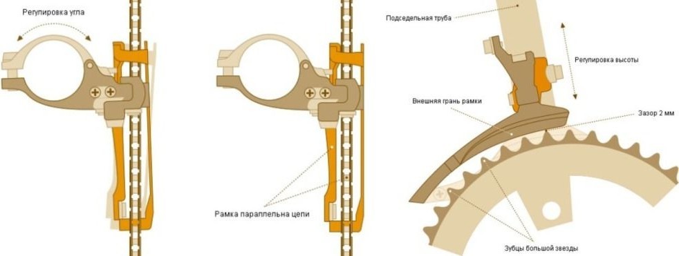 Передний переключатель скоростей схема подключения Как выбрать передний переключатель для велосипеда