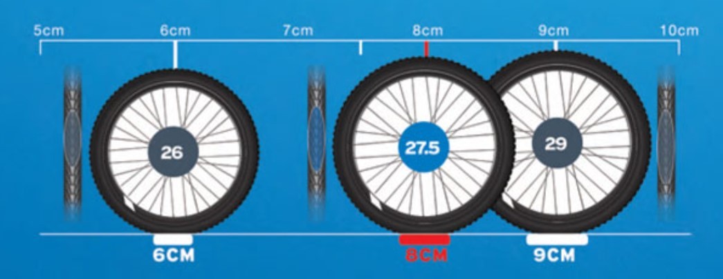 Обзор колес велосипедов. Диаметр колеса 27.5. Диаметр велосипедного колеса 27.5 дюймов. Диаметр колес 27.5 х 1.5. Колеса 26 27,5 29.